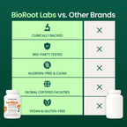 BioRoots Turmeric Curcumin