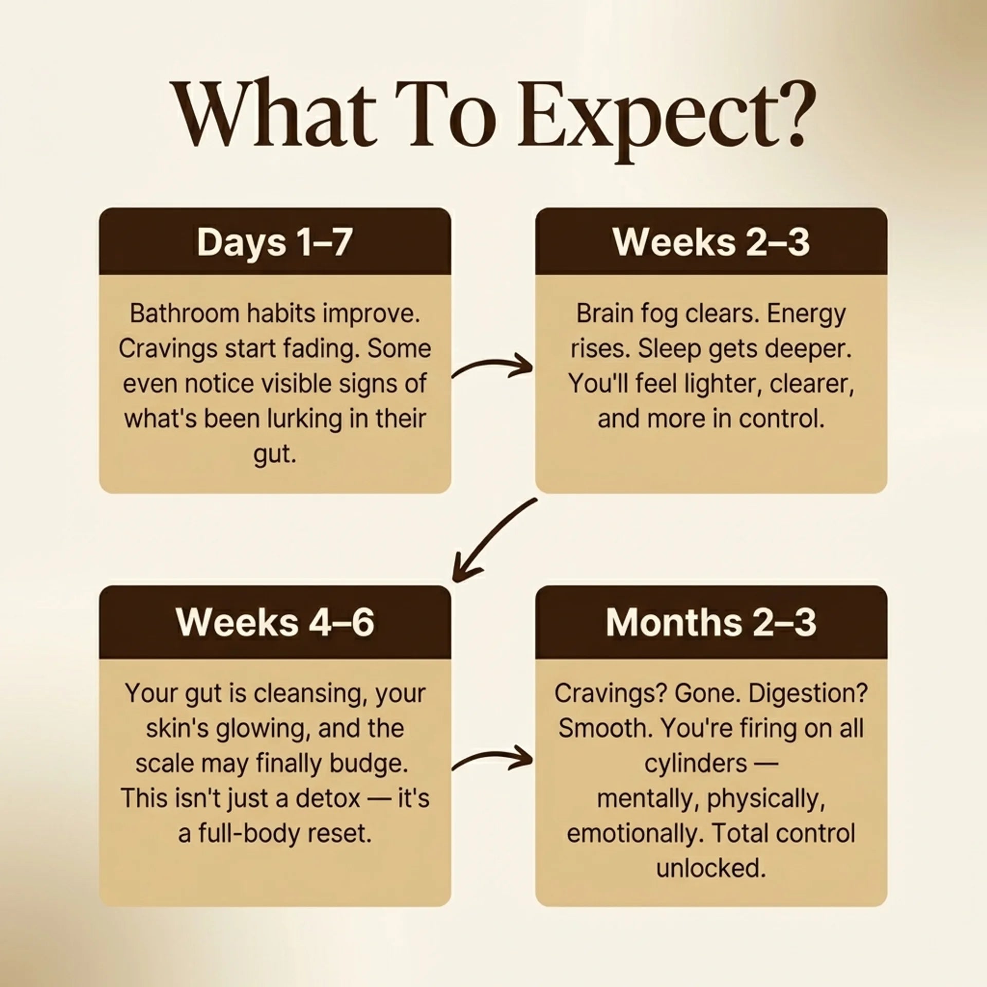 Black Walnut Wormwood Full Spectrum Formula