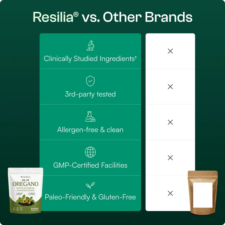 Resilia Oil Of Oregano